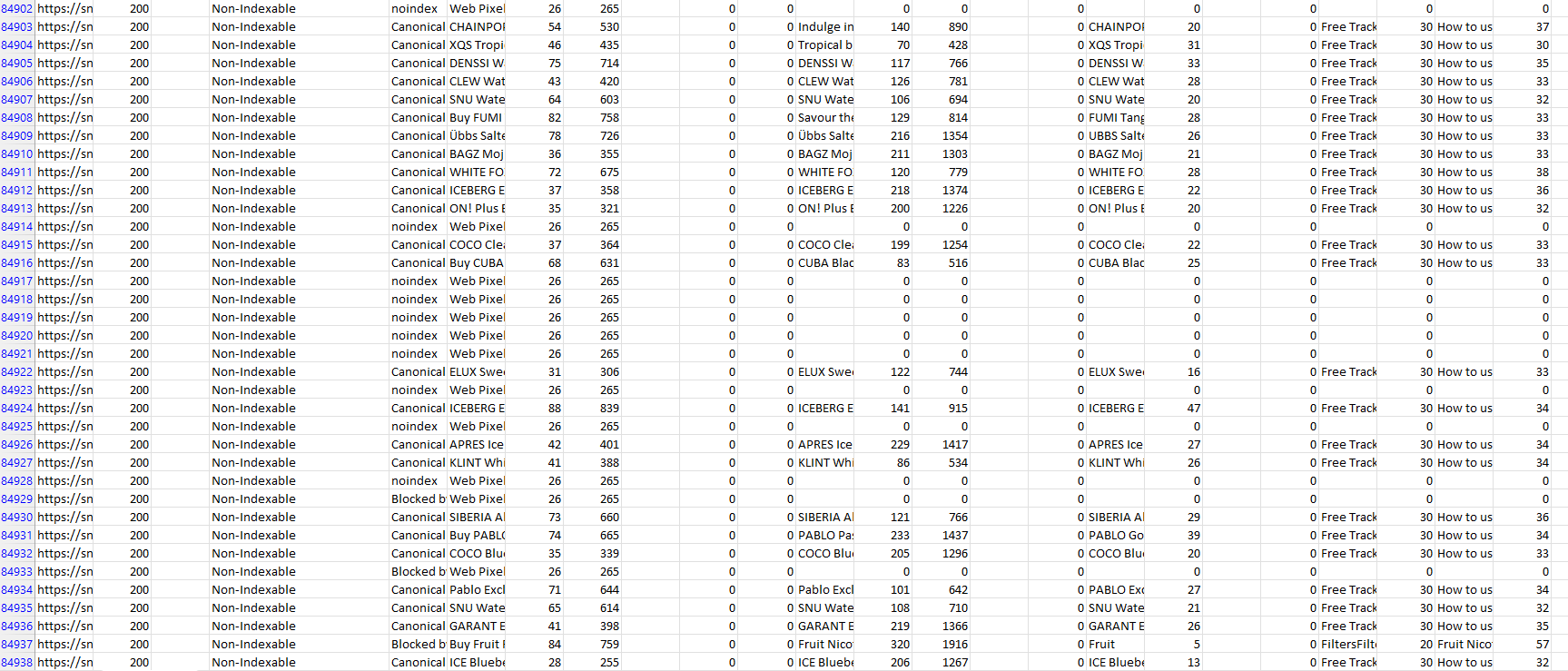 Non Indexable